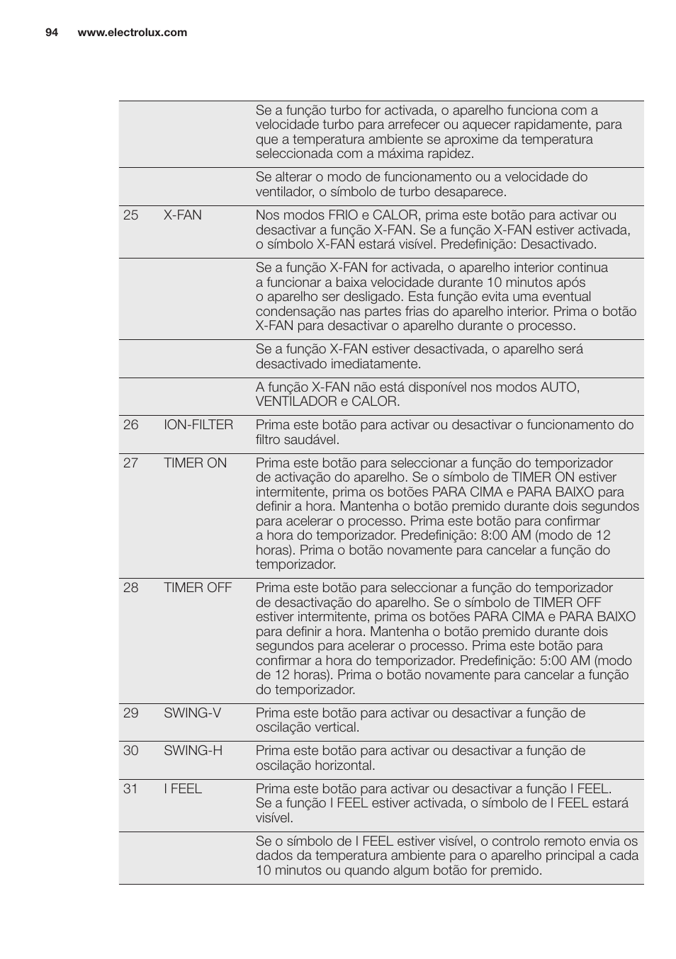 Electrolux EXH12HL1WE User Manual | Page 94 / 112