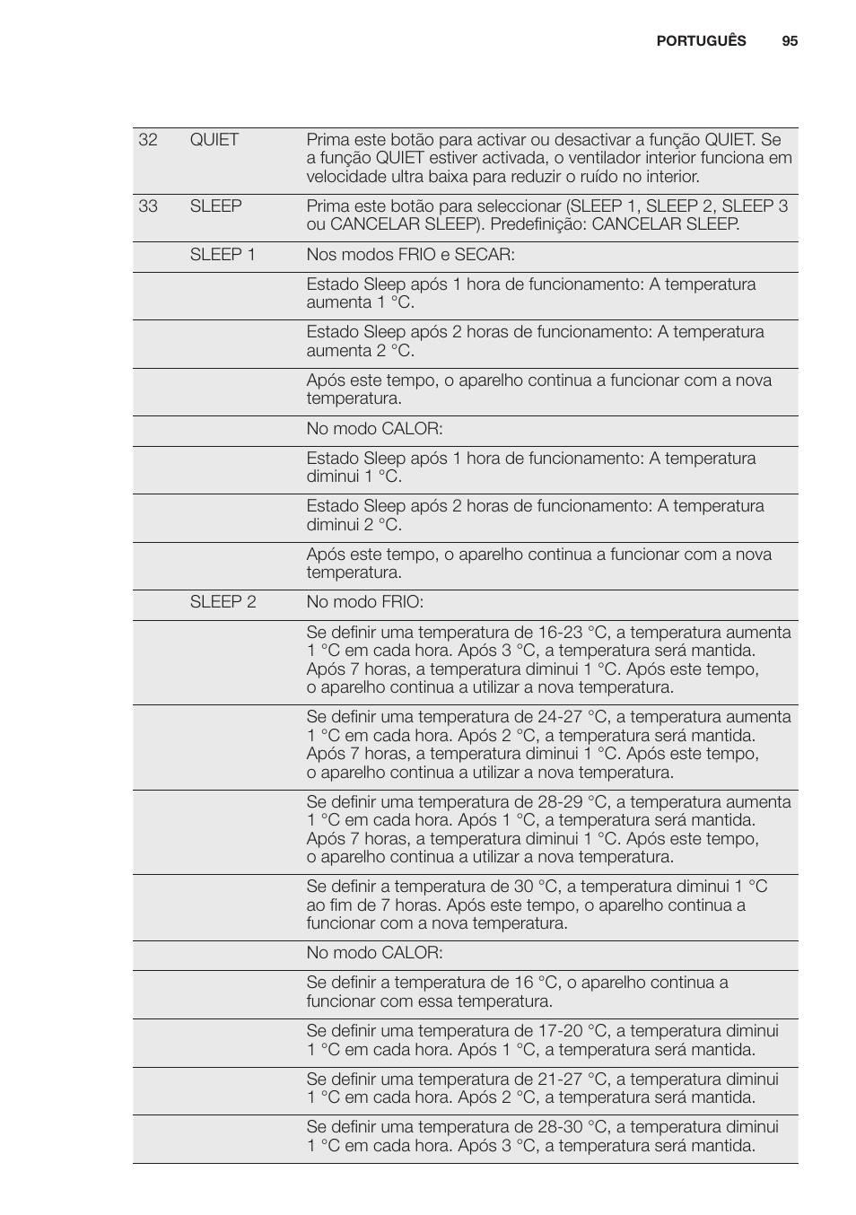 Electrolux EXH12HL1WE User Manual | Page 95 / 112