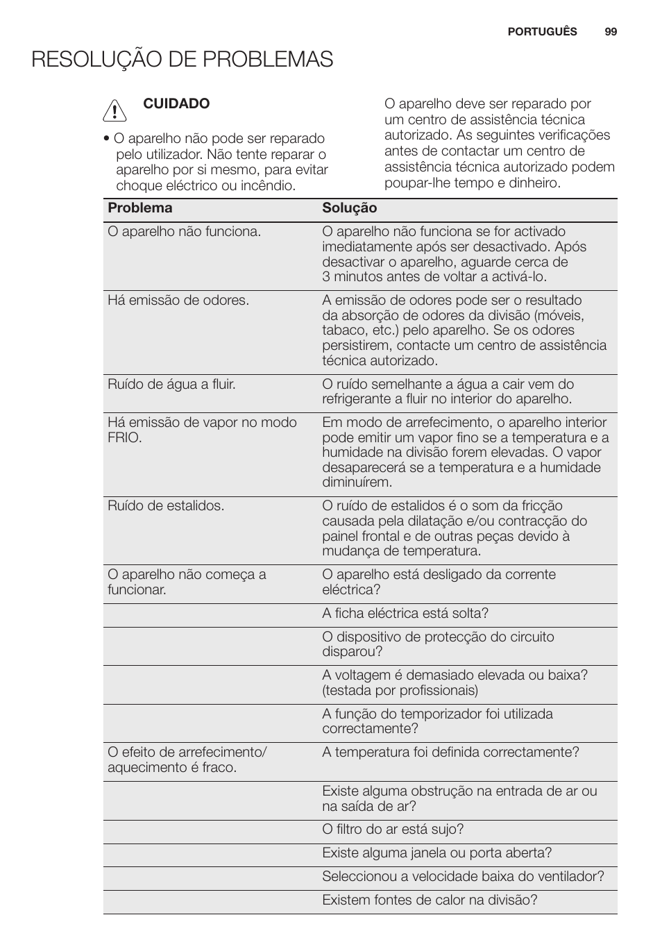 Resolução de problemas | Electrolux EXH12HL1WE User Manual | Page 99 / 112