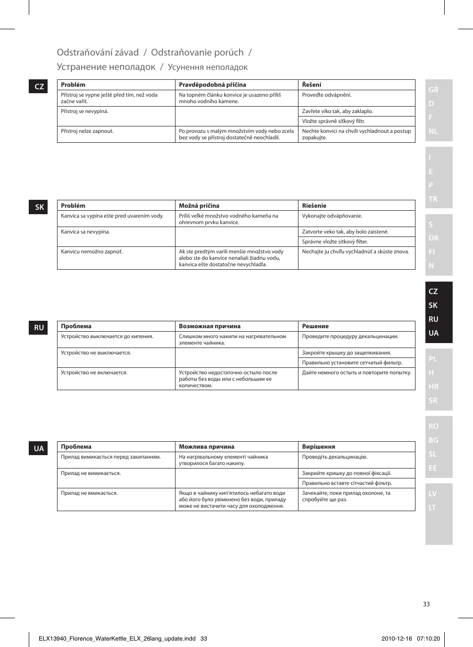 Odstraňování závad, Odstraňovanie porúch, Устранение неполадок | Усунення неполадок | Electrolux EEWA5200 User Manual | Page 33 / 60