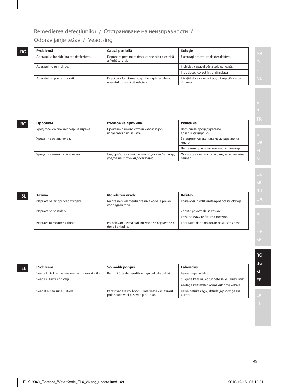 Remedierea defecţiunilor, Отстраняване на неизправности, Odpravljanje težav | Veaotsing | Electrolux EEWA5200 User Manual | Page 49 / 60
