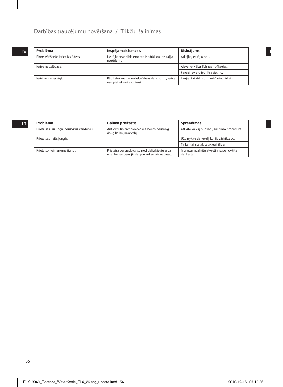 Darbības traucējumu novēršana / trikčių šalinimas | Electrolux EEWA5200 User Manual | Page 56 / 60