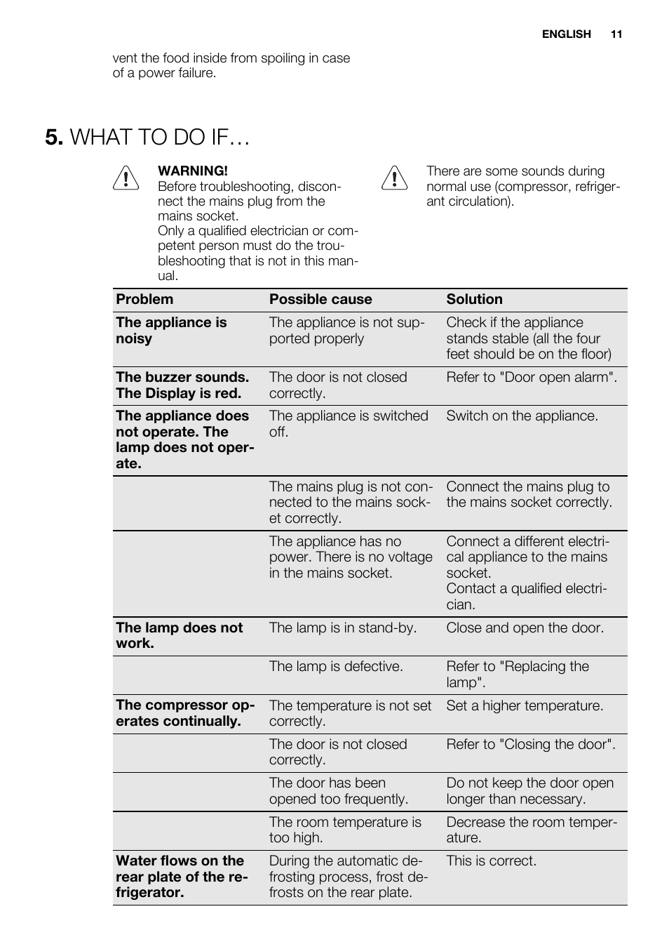 What to do if | Electrolux ERW3313AOX User Manual | Page 11 / 72