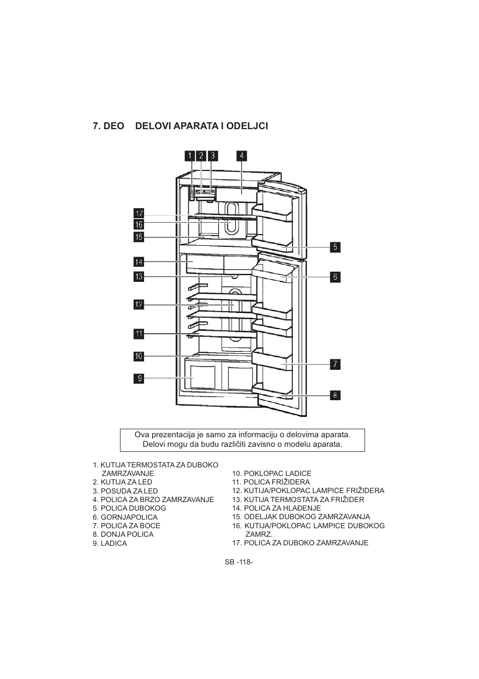 Deo delovi aparata i odeljci | Electrolux EJF4440AOW User Manual | Page 120 / 136