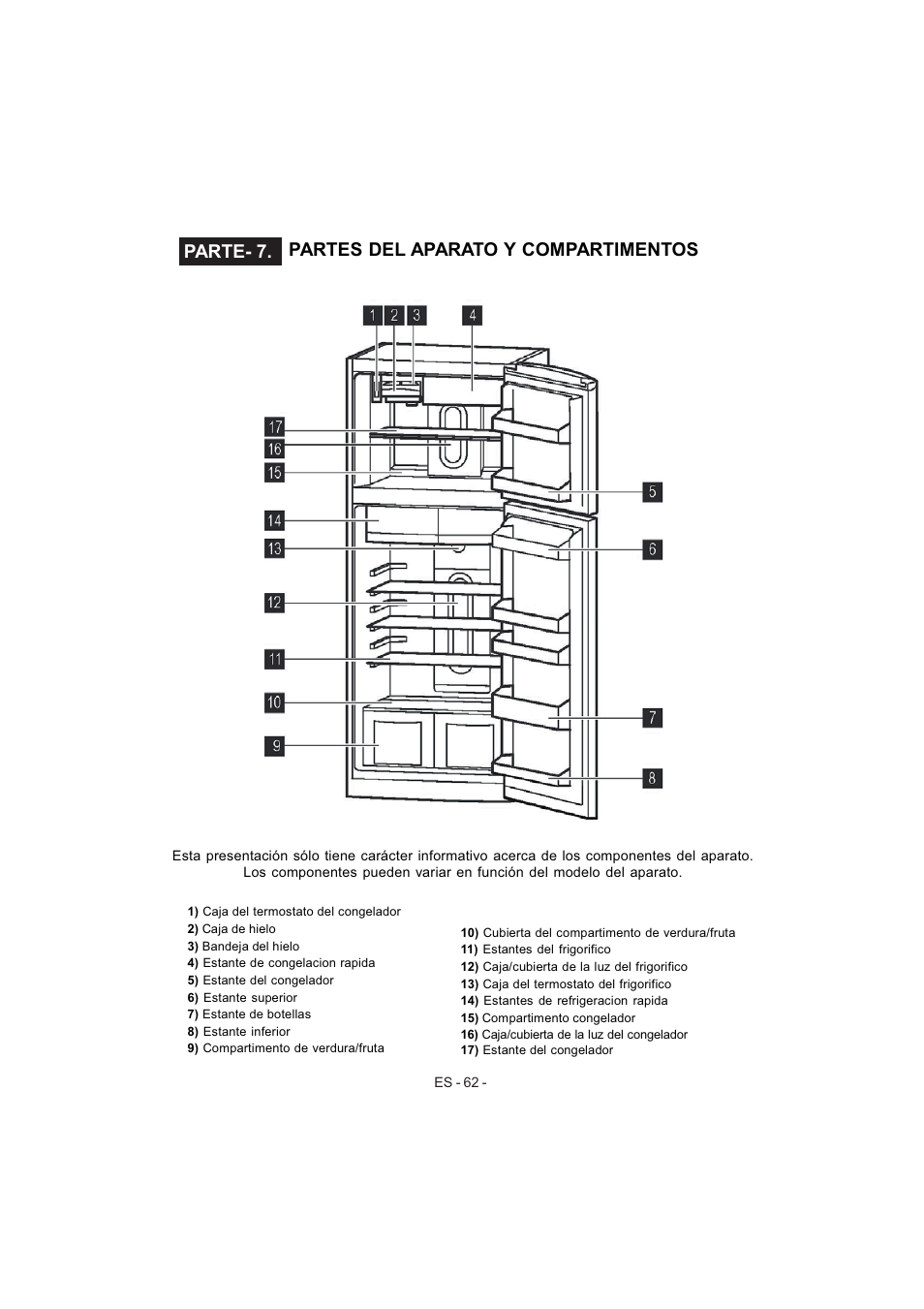 Parte- 7. partes del aparato y compartimentos | Electrolux EJF4440AOW User Manual | Page 64 / 136