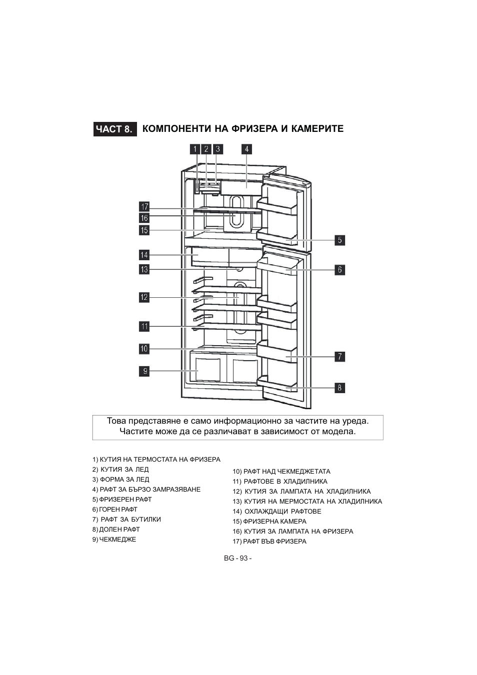 Част 8. компоненти на фризера и камерите | Electrolux EJF4440AOW User Manual | Page 95 / 136