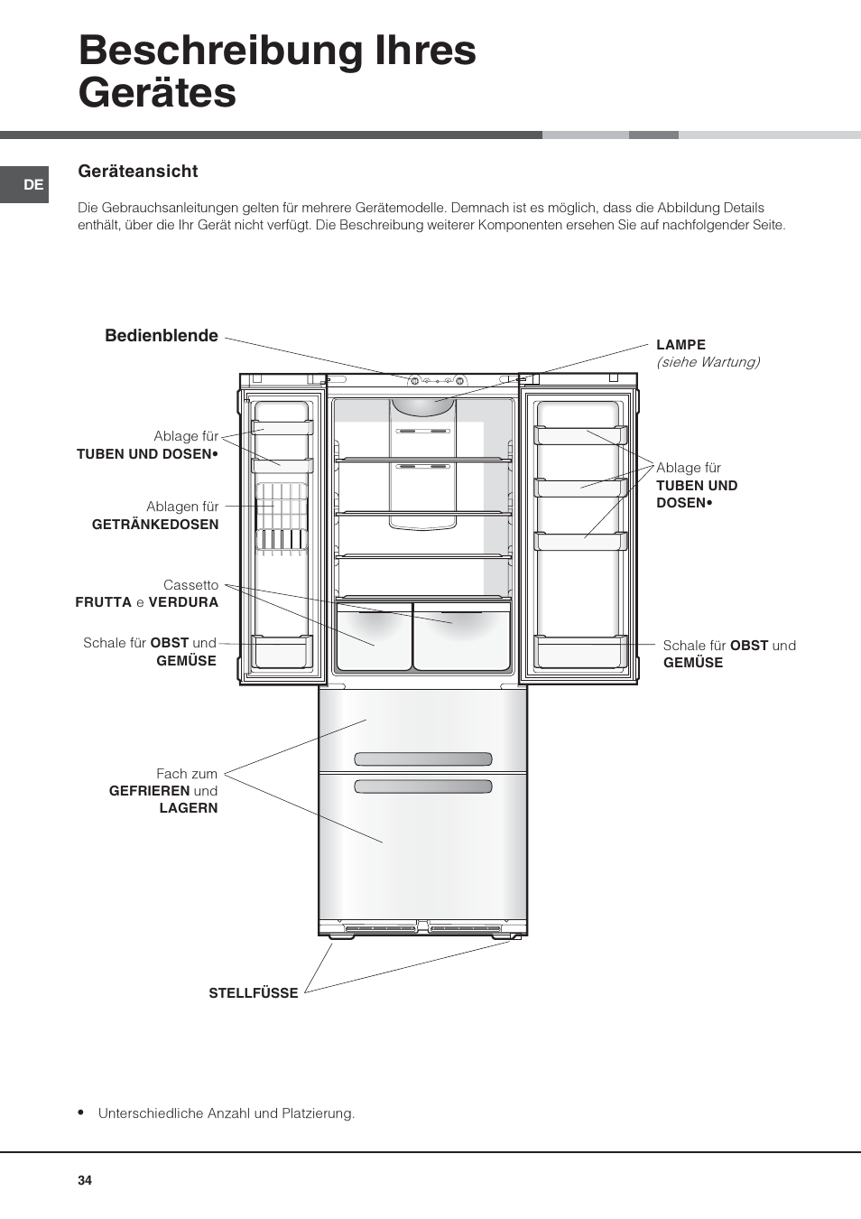 Beschreibung ihres gerätes | Hotpoint Ariston 4D AAB/HA User Manual | Page 34 / 60