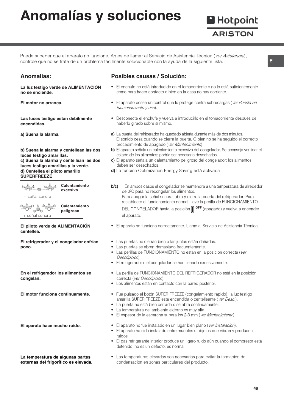 Anomalías y soluciones, Anomalías, Posibles causas / solución | Hotpoint Ariston 4D AAB/HA User Manual | Page 49 / 60