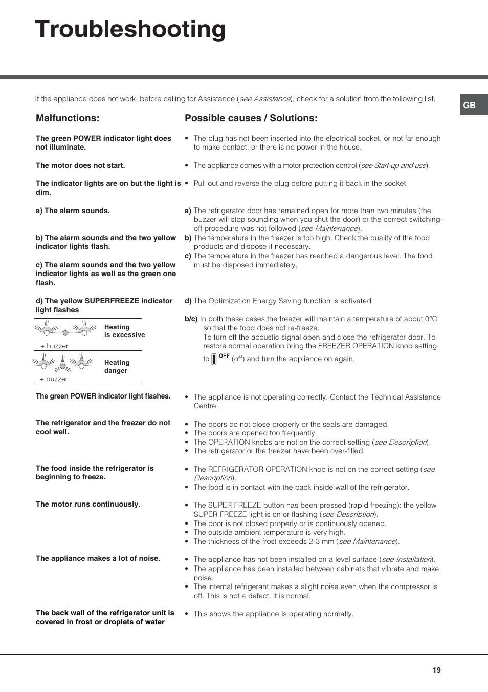 Troubleshooting, Malfunctions, Possible causes / solutions | Hotpoint Ariston Combiné Quadrio 4D AA W-HA User Manual | Page 19 / 60