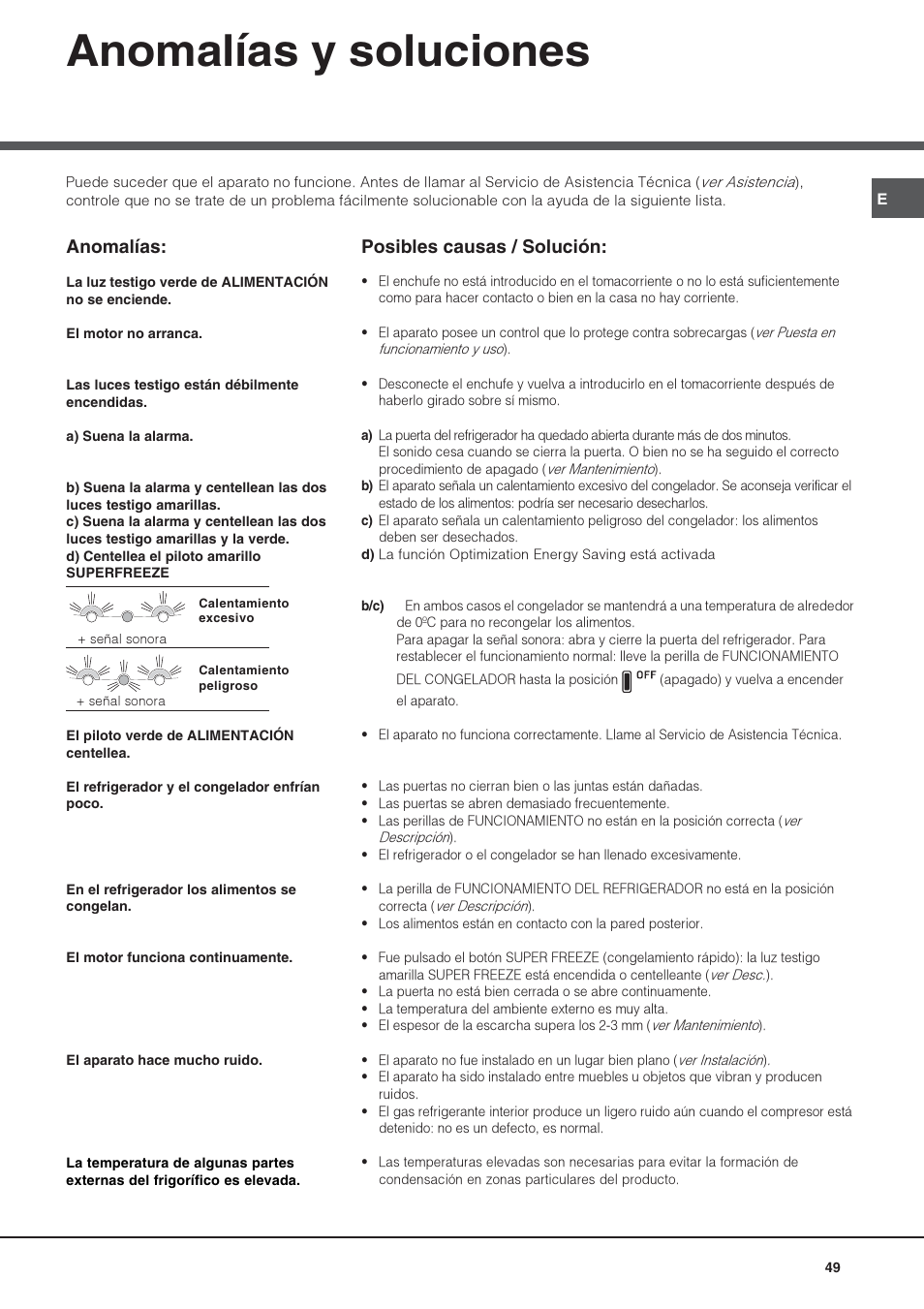 Anomalías y soluciones, Anomalías, Posibles causas / solución | Hotpoint Ariston Combiné Quadrio 4D AA W-HA User Manual | Page 49 / 60