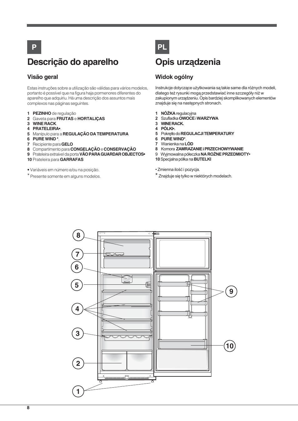 Descrição do aparelho | Hotpoint Ariston Double porte NMTM 1921 VWB-HA User Manual | Page 8 / 44