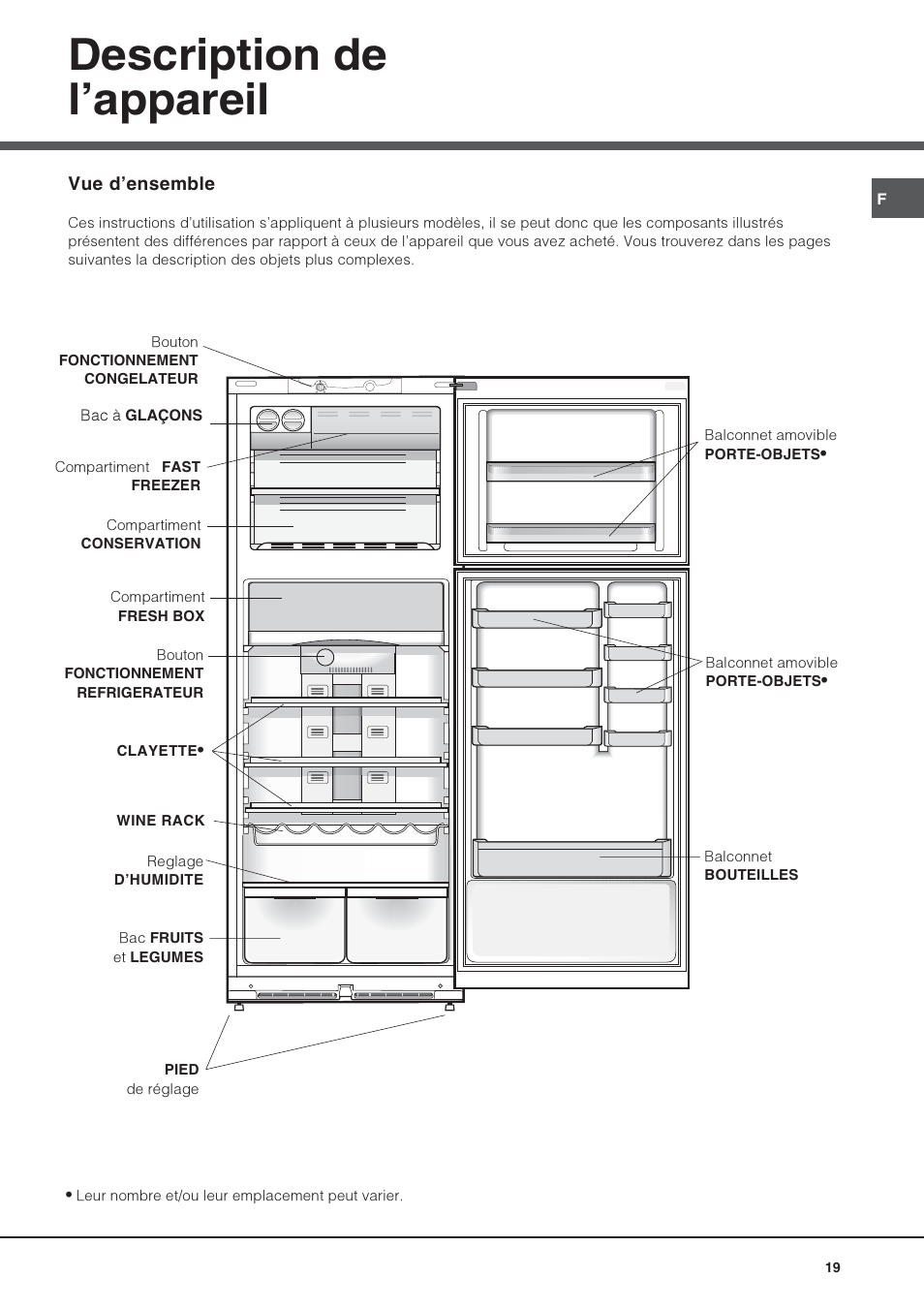 Description de lappareil | Hotpoint Ariston Double porte NMTM 1922 FWB-HA User Manual | Page 19 / 40