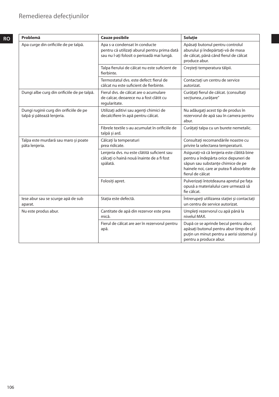 Remedierea defecţiunilor | Electrolux EDBS2300 User Manual | Page 106 / 124