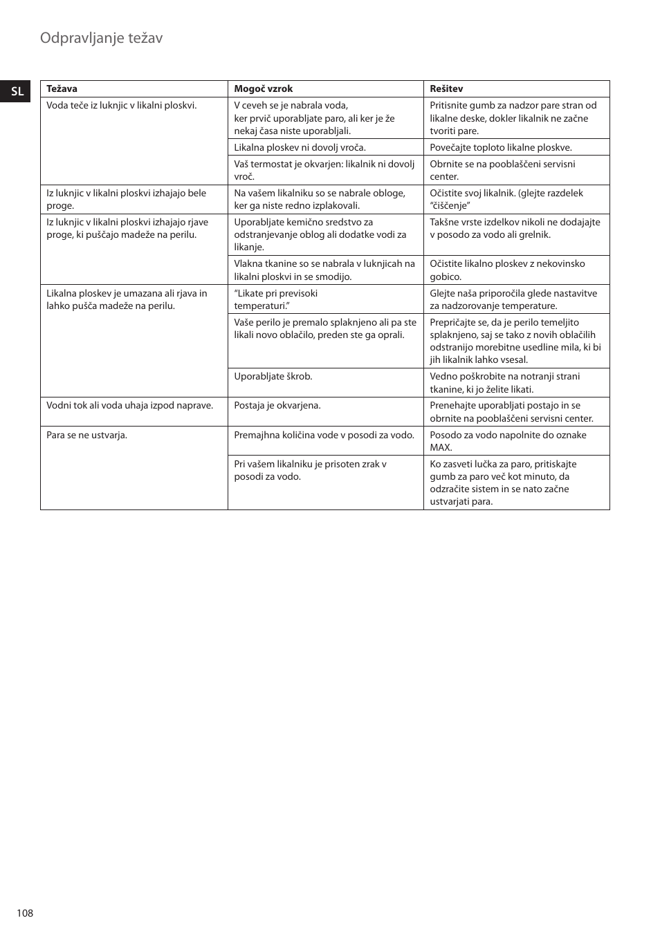 Odpravljanje težav | Electrolux EDBS2300 User Manual | Page 108 / 124