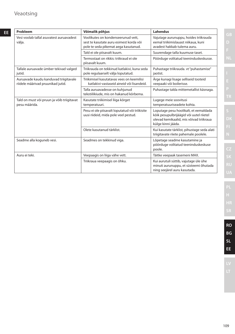 Veaotsing | Electrolux EDBS2300 User Manual | Page 109 / 124