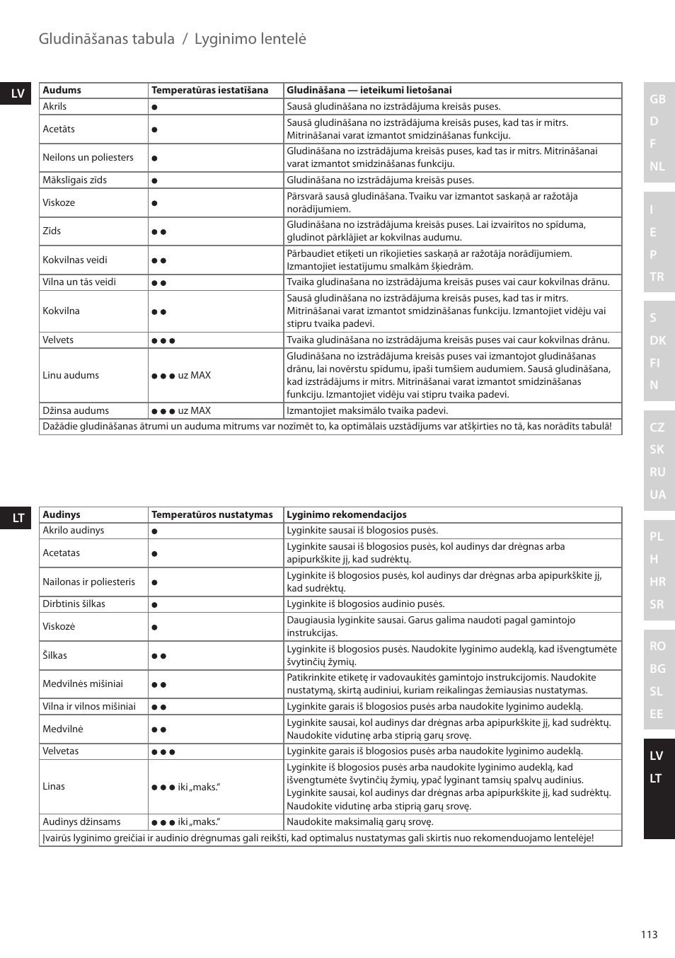 Gludināšanas tabula, Lyginimo lentelė | Electrolux EDBS2300 User Manual | Page 113 / 124