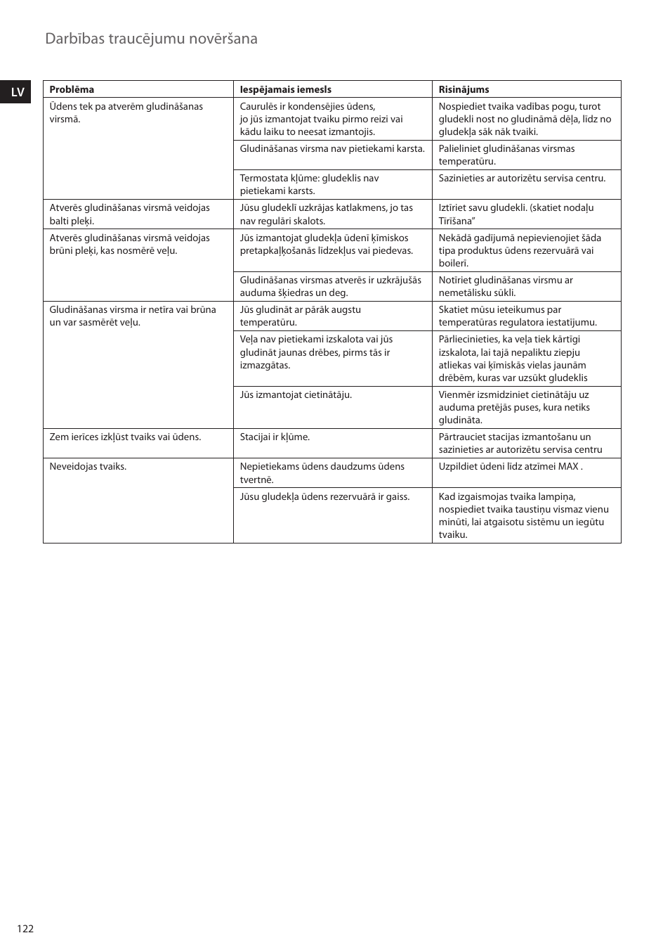 Darbības traucējumu novēršana | Electrolux EDBS2300 User Manual | Page 122 / 124