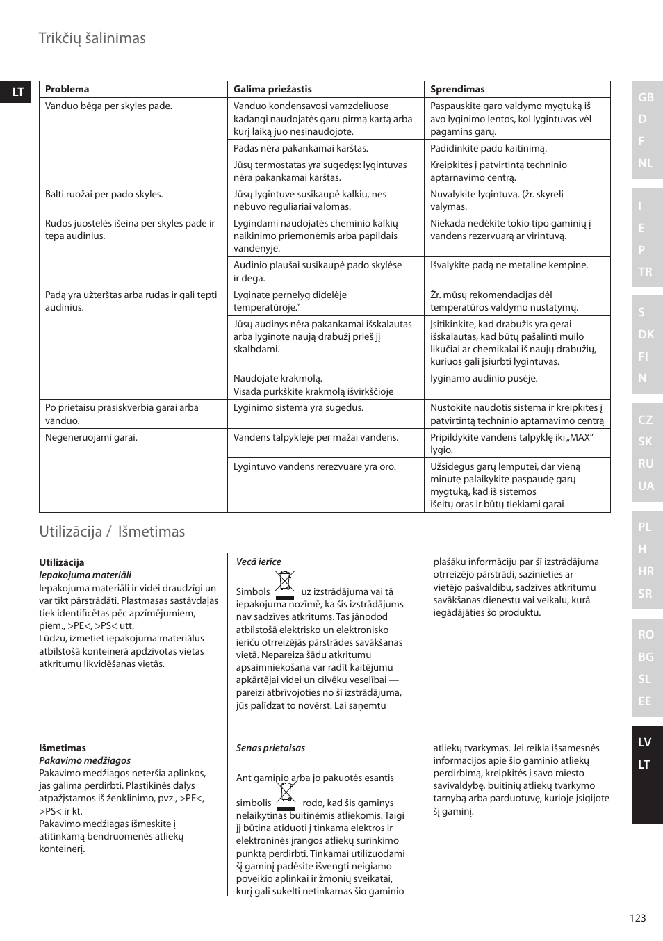 Trikčių šalinimas, Utilizācija / išmetimas | Electrolux EDBS2300 User Manual | Page 123 / 124