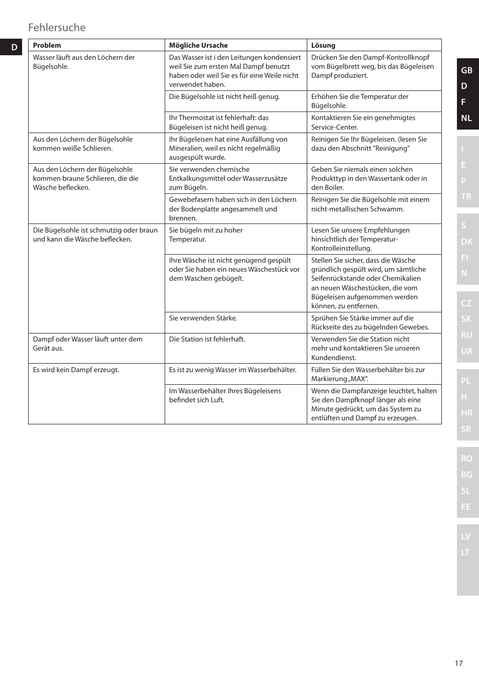 Fehlersuche | Electrolux EDBS2300 User Manual | Page 17 / 124