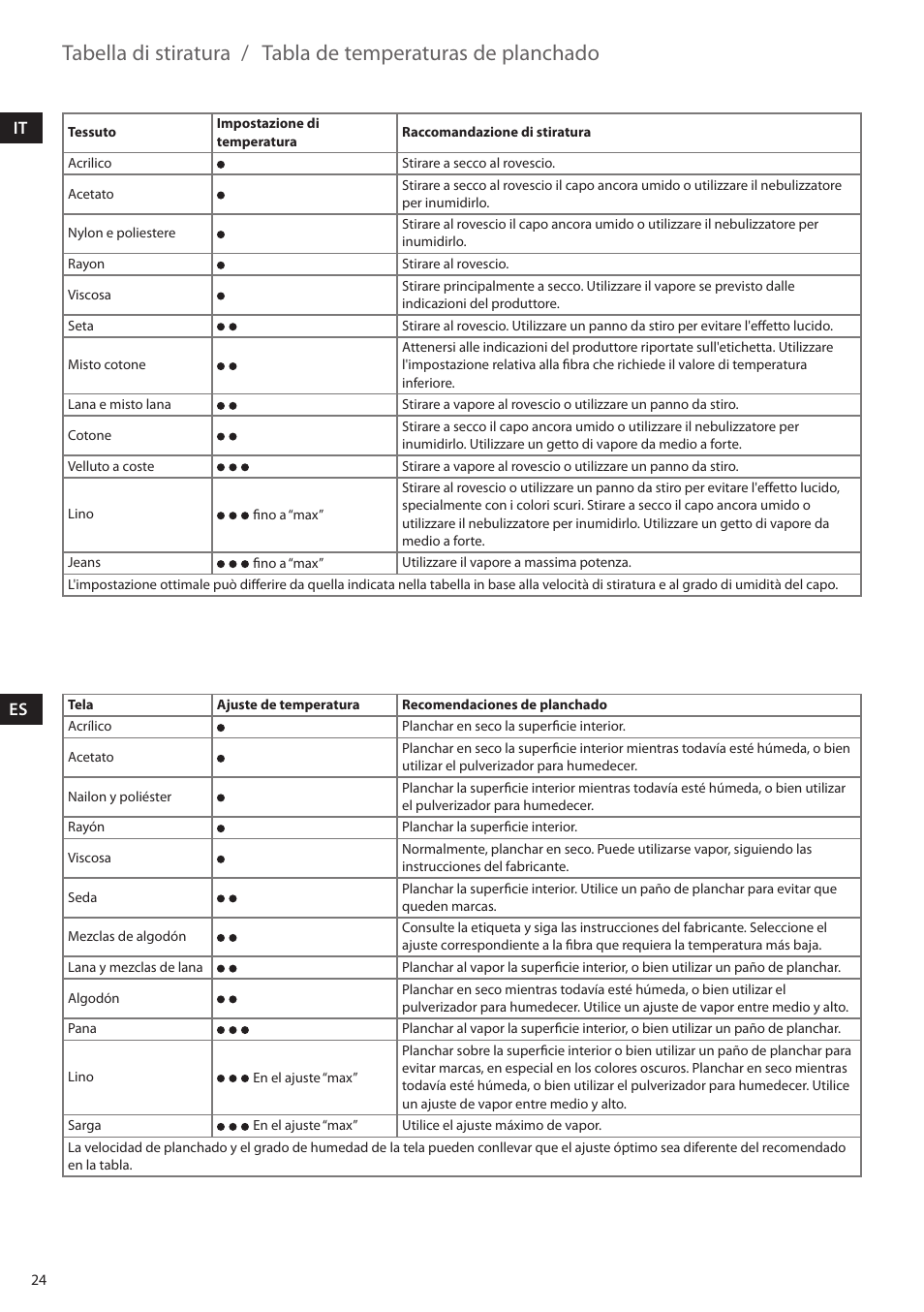Tabella di stiratura, Tabla de temperaturas de planchado | Electrolux EDBS2300 User Manual | Page 24 / 124