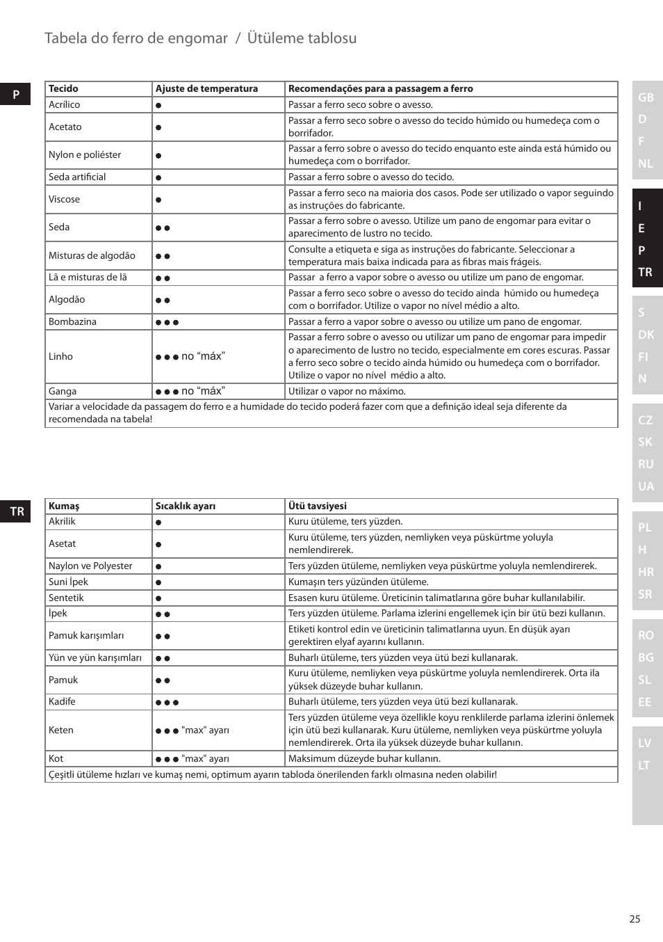 Tabela do ferro de engomar, Ütüleme tablosu | Electrolux EDBS2300 User Manual | Page 25 / 124