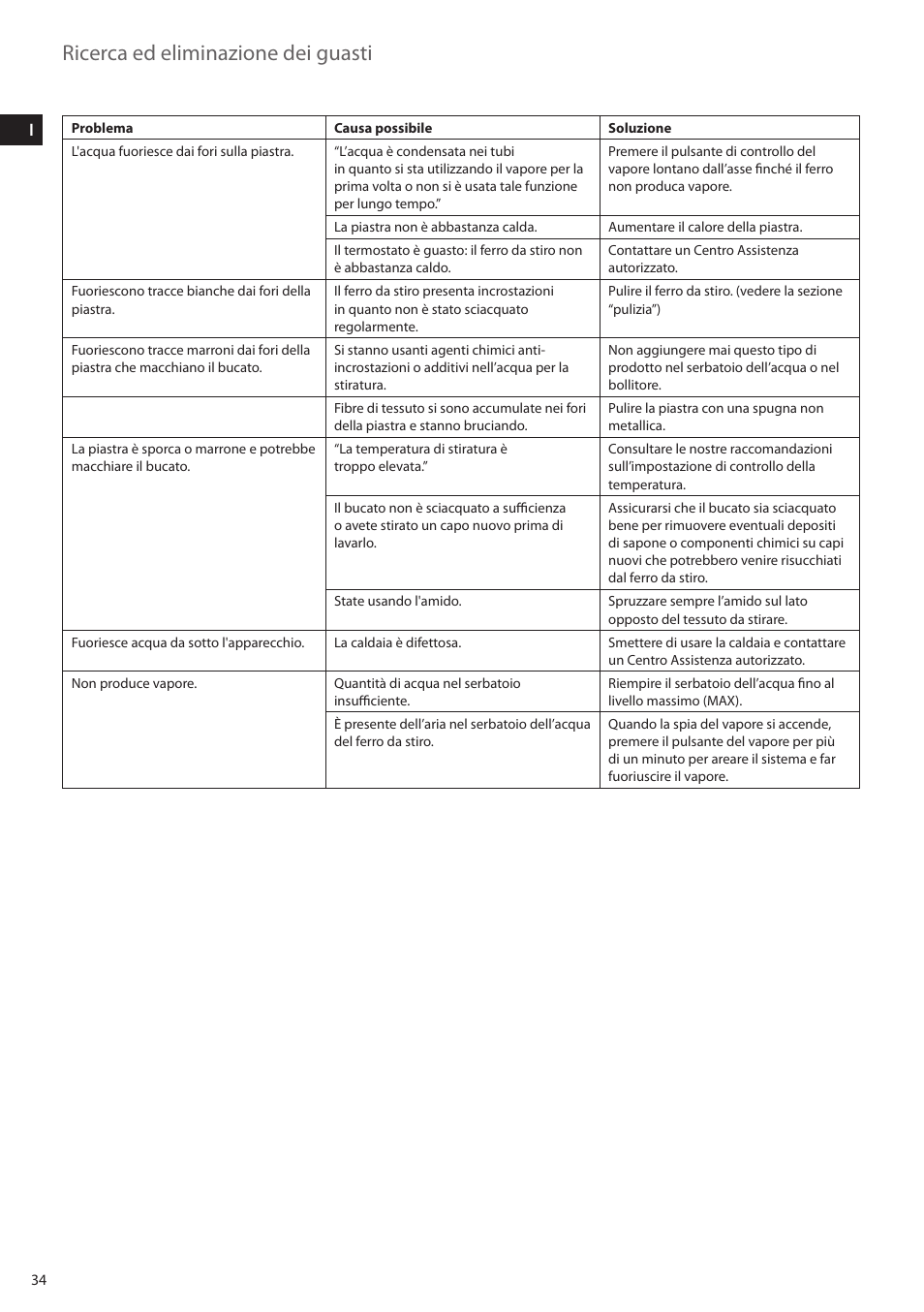 Ricerca ed eliminazione dei guasti | Electrolux EDBS2300 User Manual | Page 34 / 124