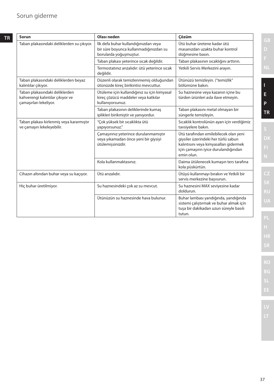 Sorun giderme | Electrolux EDBS2300 User Manual | Page 37 / 124