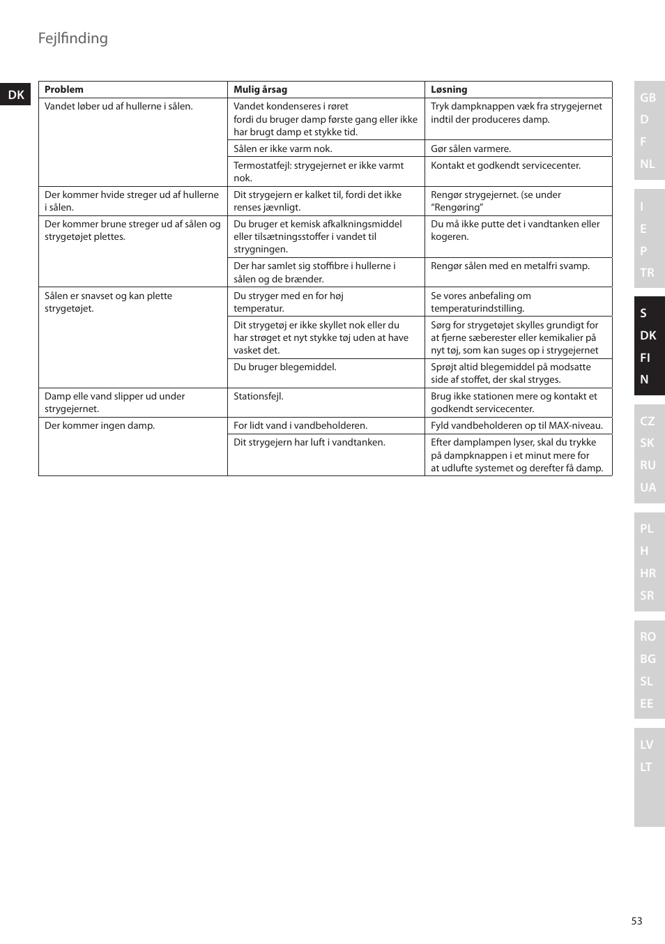 Fejlfinding | Electrolux EDBS2300 User Manual | Page 53 / 124