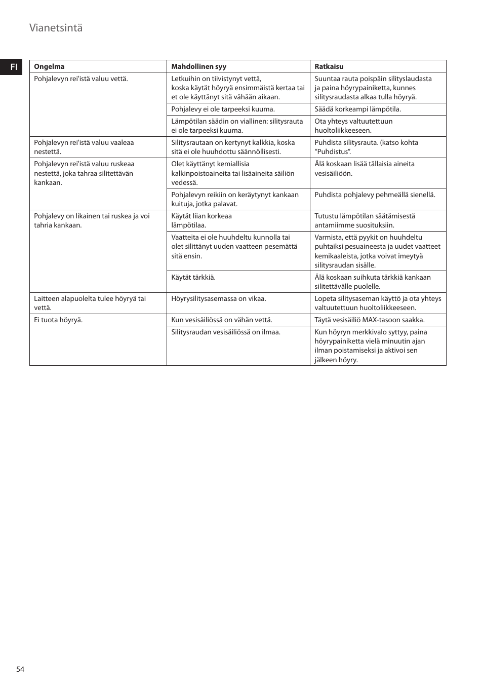 Vianetsintä | Electrolux EDBS2300 User Manual | Page 54 / 124