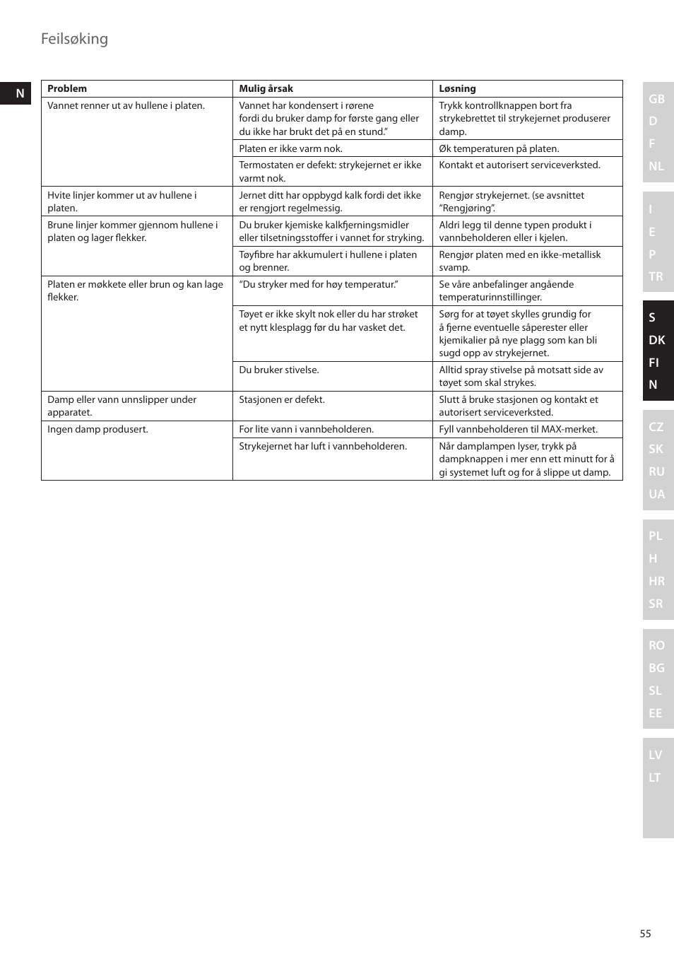 Feilsøking | Electrolux EDBS2300 User Manual | Page 55 / 124