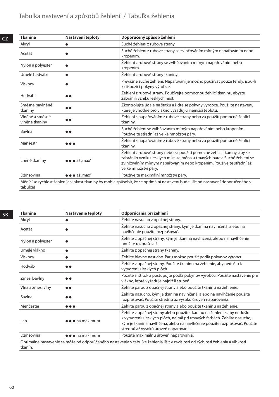 Tabulka nastavení a způsobů žehlení, Tabuľka žehlenia | Electrolux EDBS2300 User Manual | Page 60 / 124