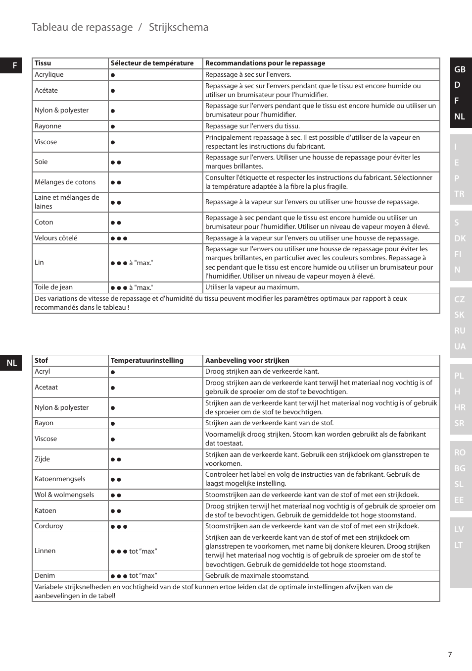 Tableau de repassage, Strijkschema | Electrolux EDBS2300 User Manual | Page 7 / 124