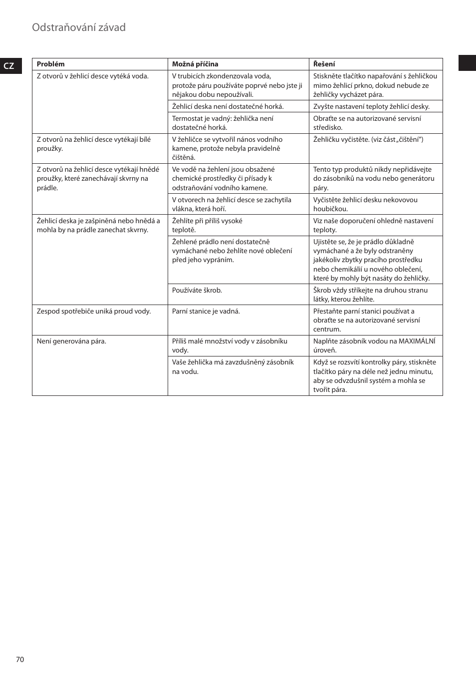 Odstraňování závad, Cz sk | Electrolux EDBS2300 User Manual | Page 70 / 124