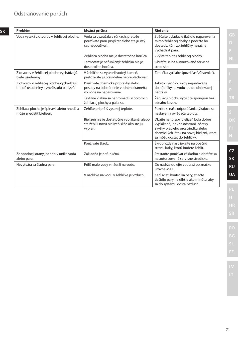 Odstraňovanie porúch | Electrolux EDBS2300 User Manual | Page 71 / 124