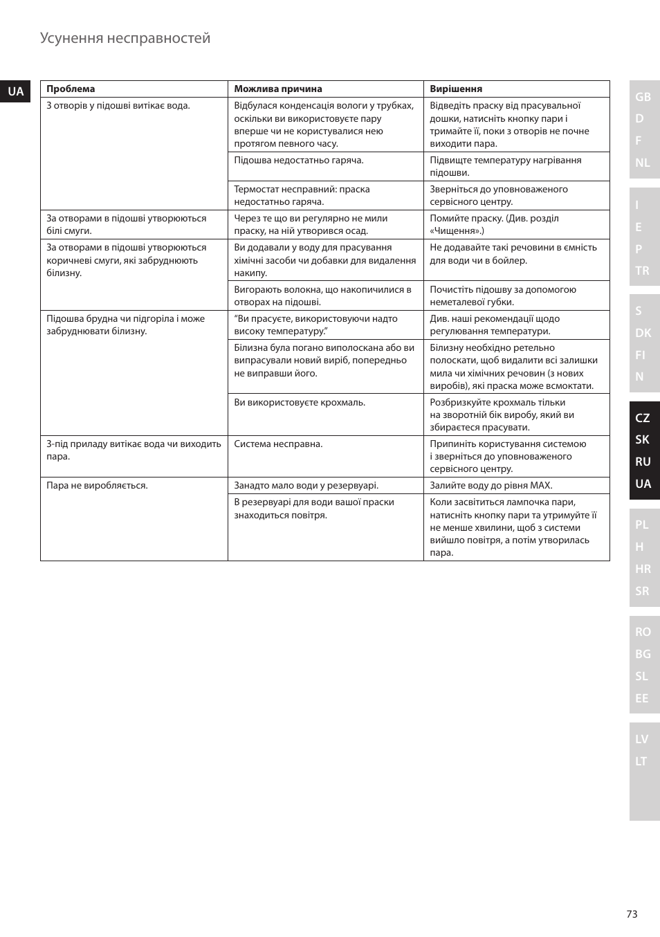 Усунення несправностей | Electrolux EDBS2300 User Manual | Page 73 / 124