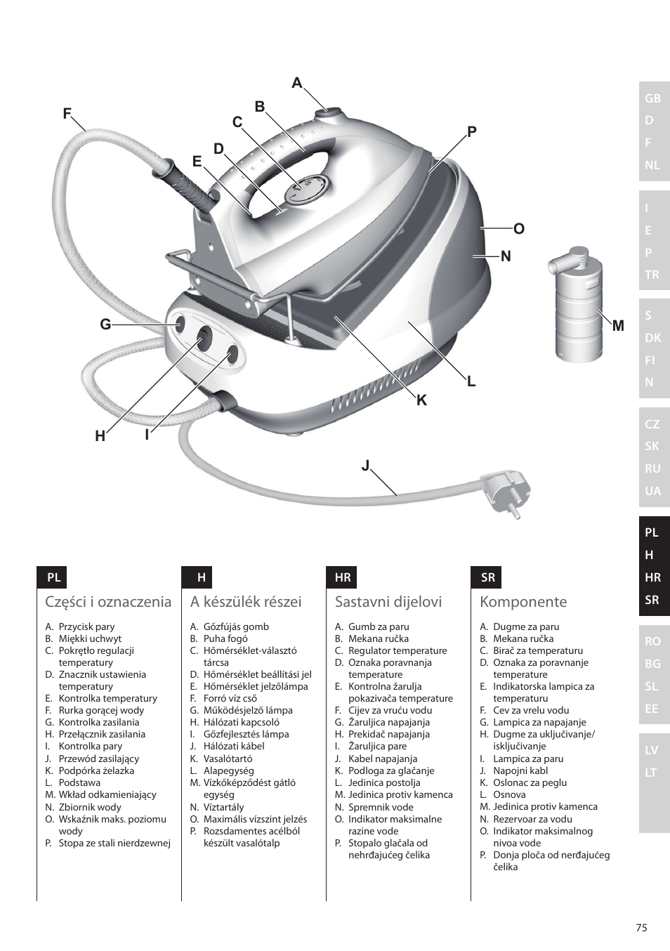 Części i oznaczenia, A készülék részei sastavni dijelovi, Komponente | Electrolux EDBS2300 User Manual | Page 75 / 124