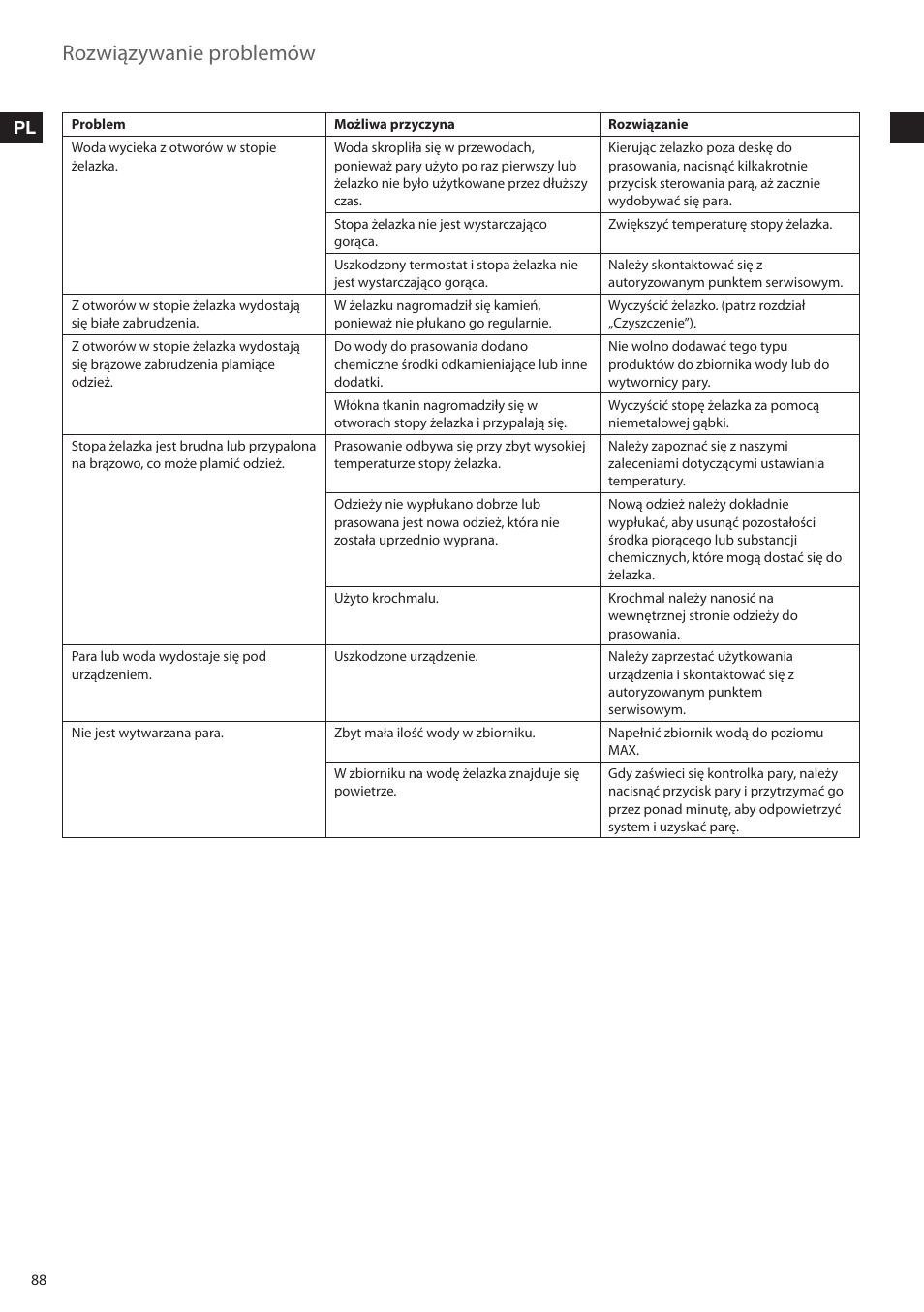 Rozwiązywanie problemów, Pl h | Electrolux EDBS2300 User Manual | Page 88 / 124