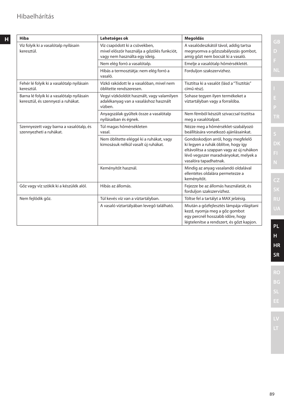 Hibaelhárítás | Electrolux EDBS2300 User Manual | Page 89 / 124