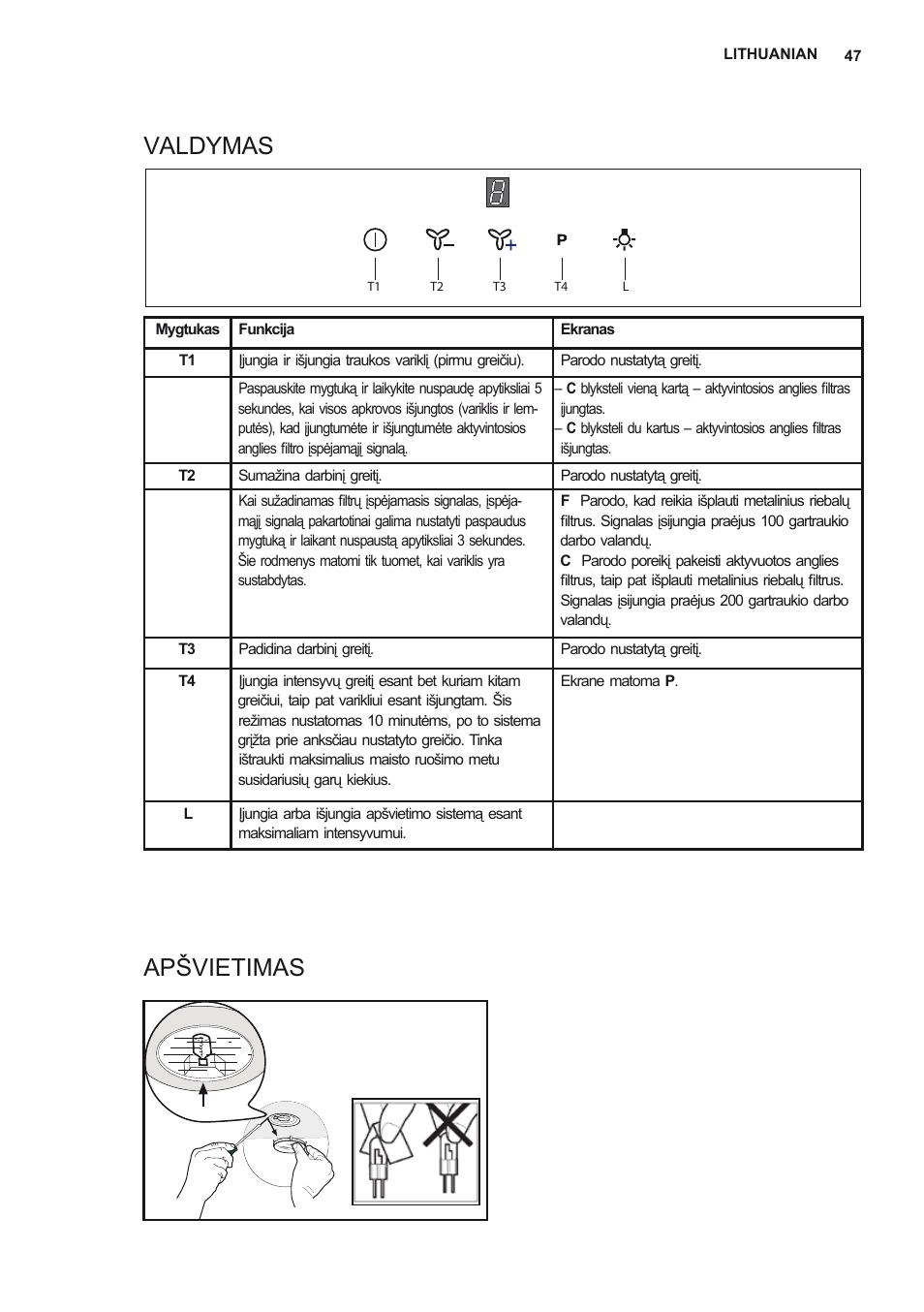 Valdymas apšvietimas | Electrolux EFL10550DX User Manual | Page 47 / 56