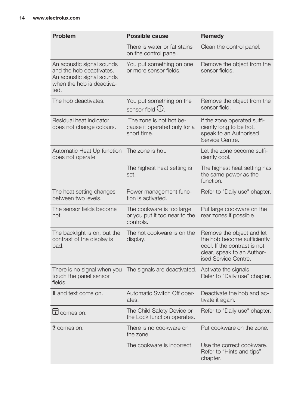 Electrolux EHO8840FOG User Manual | Page 14 / 76