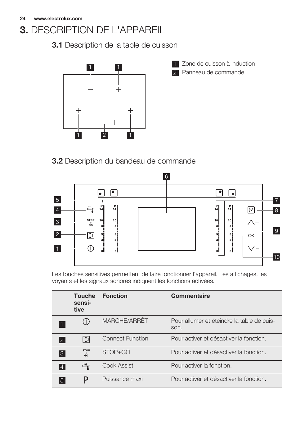 Description de l'appareil, 1 description de la table de cuisson, 2 description du bandeau de commande | Electrolux EHO8840FOG User Manual | Page 24 / 76