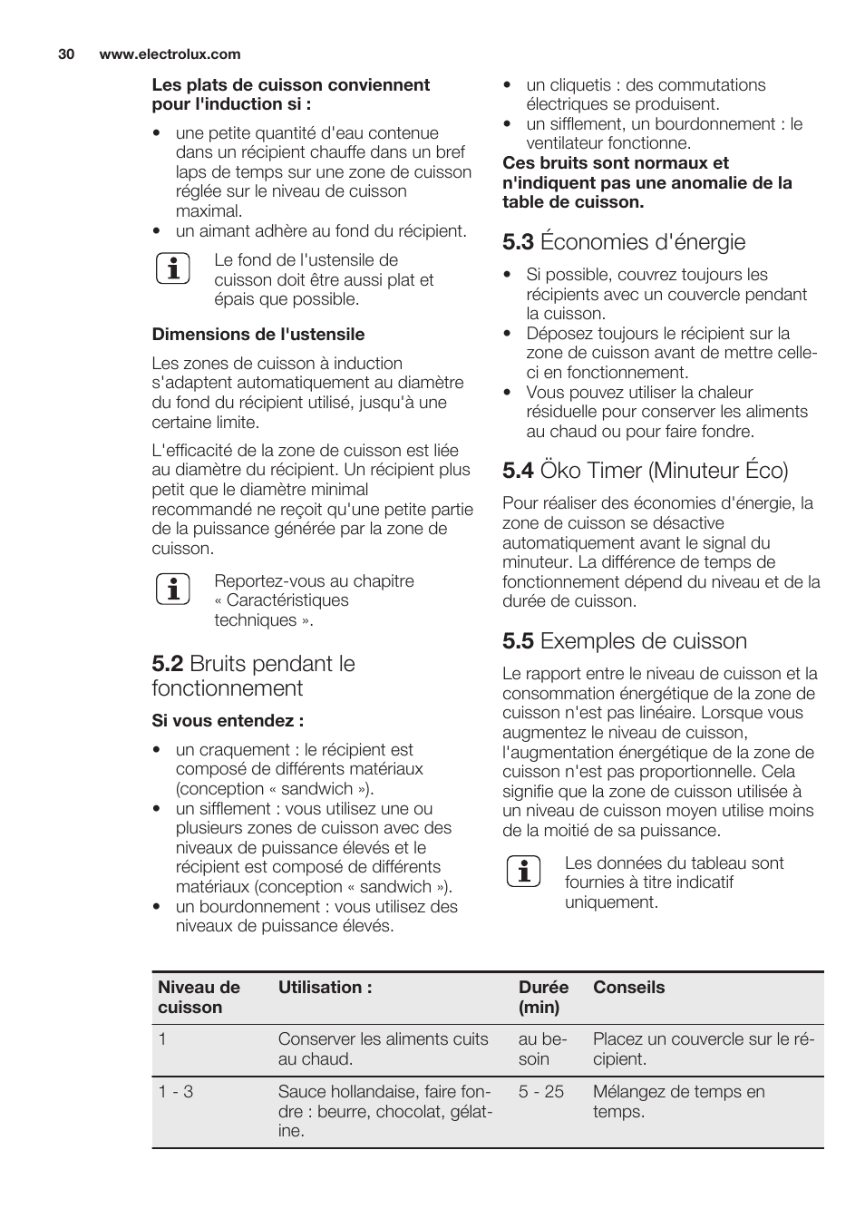 2 bruits pendant le fonctionnement, 3 économies d'énergie, 4 öko timer (minuteur éco) | 5 exemples de cuisson | Electrolux EHO8840FOG User Manual | Page 30 / 76