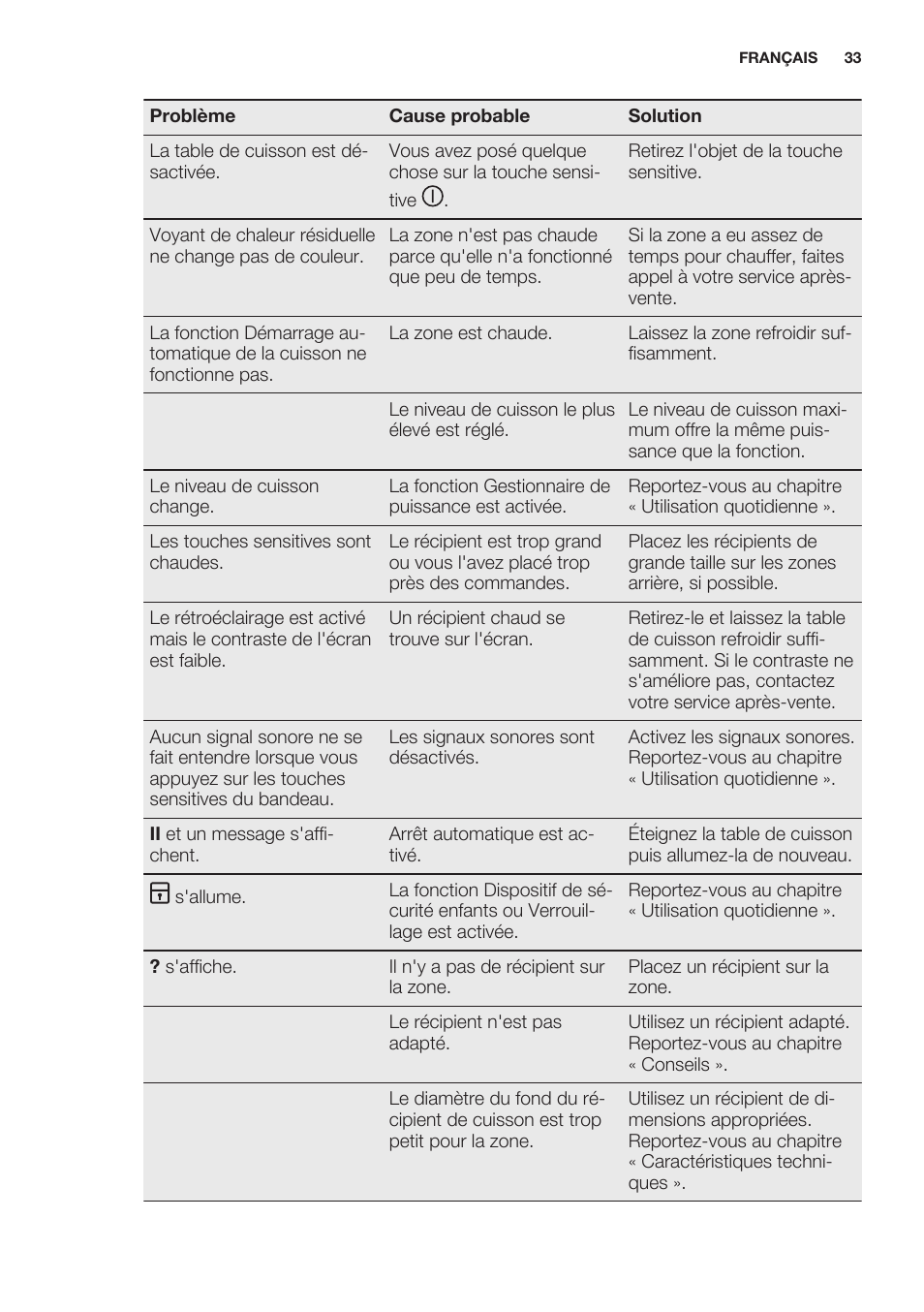 Electrolux EHO8840FOG User Manual | Page 33 / 76