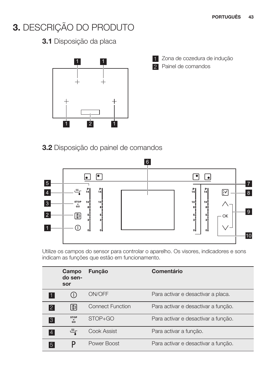Descrição do produto, 1 disposição da placa, 2 disposição do painel de comandos | Electrolux EHO8840FOG User Manual | Page 43 / 76