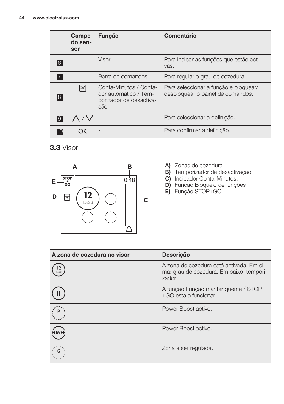 3 visor | Electrolux EHO8840FOG User Manual | Page 44 / 76