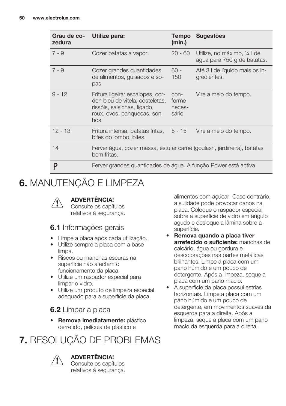 Manutenção e limpeza, 1 informações gerais, 2 limpar a placa | Resolução de problemas, Manutenção e limpeza 7. resolução de problemas | Electrolux EHO8840FOG User Manual | Page 50 / 76