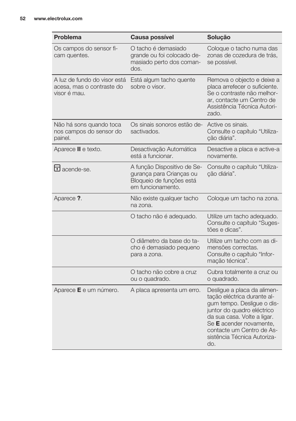 Electrolux EHO8840FOG User Manual | Page 52 / 76