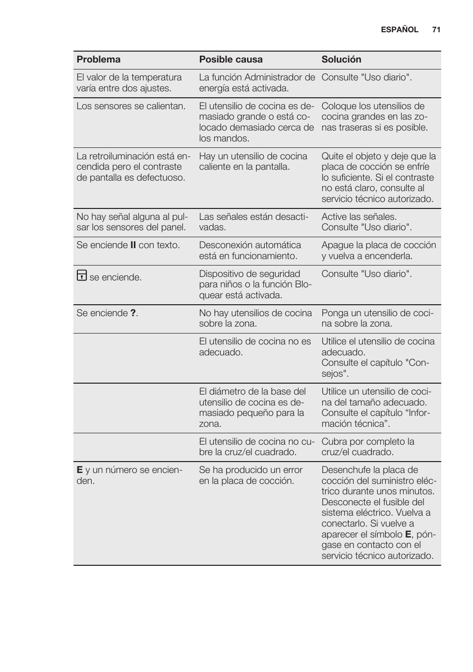 Electrolux EHO8840FOG User Manual | Page 71 / 76