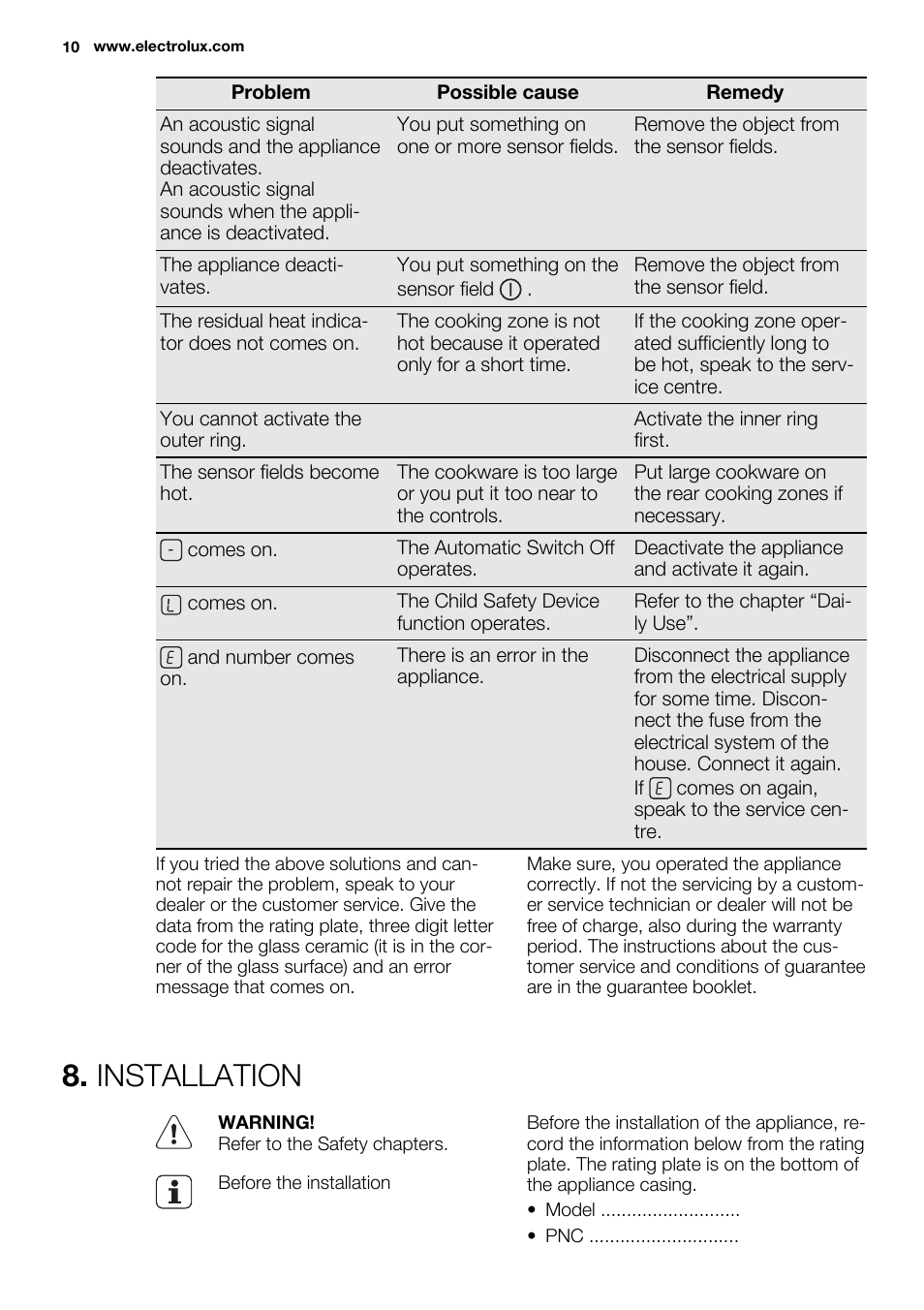 Installation | Electrolux EHF6232FOK User Manual | Page 10 / 52