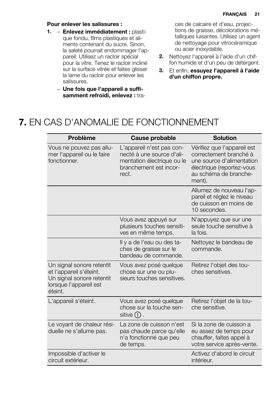 En cas d'anomalie de fonctionnement | Electrolux EHF6232FOK User Manual | Page 21 / 52